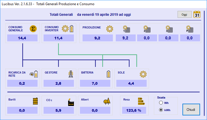 ForumEA/U/percentuale consumo.png
